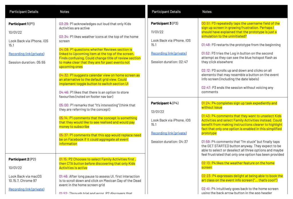 Extract of the moderated usability testing results with highligted key findings.