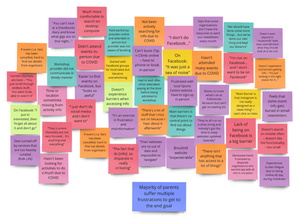 An array of post-it notes in the Miro application grouped under the research conclusion that most parents suffer multiple frustrations to reach the end goal.