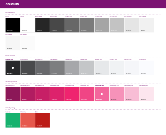 Extract of the Figma colour palette board showing the core colours in various tints and shades