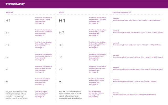 Extract of the Figma typographic style board showing the core settings for headings and body text